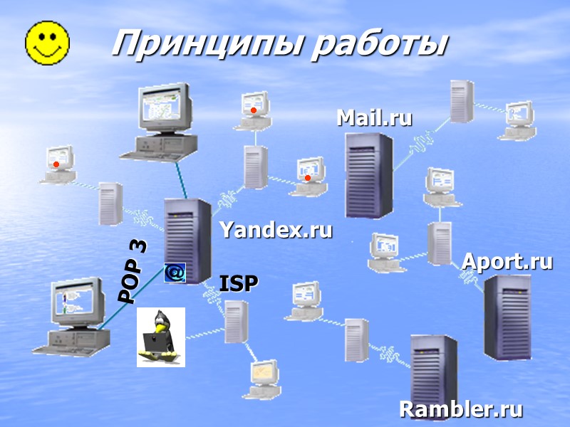 Принципы работы • Mail.ru Aport.ru Rambler.ru Yandex.ru POP 3 ISP • •